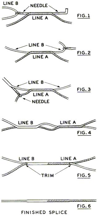 No-Knot Line Splice