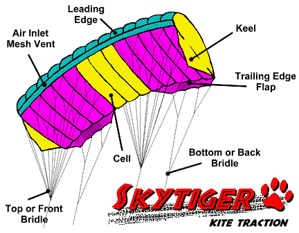 Windstar Kites of Greater Pittsburgh North POWER KITE FUN